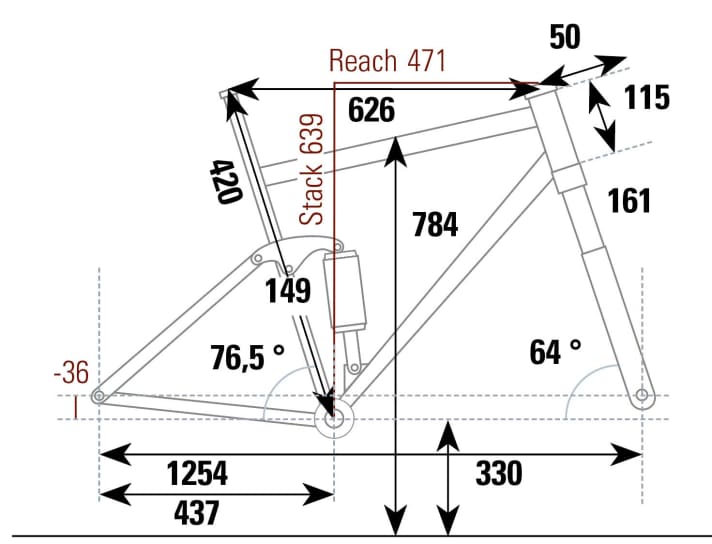 Cube Stereo ONE55 - Geometry data