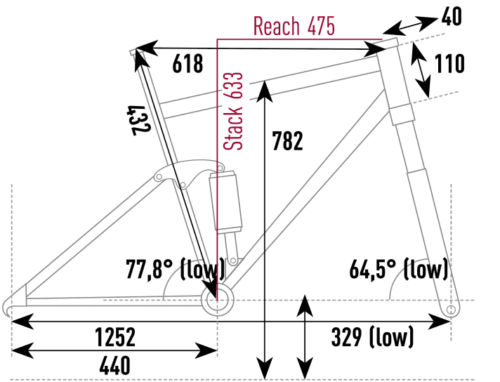 Trek Fuel EXe 9.9 XX1 AXS - Geometry data