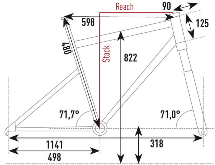   KTM Macina Force 292