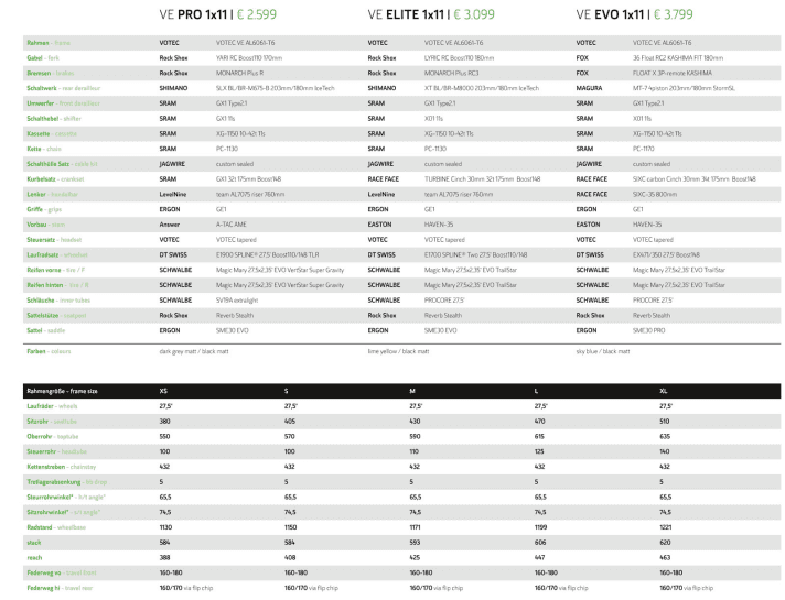   Pro, Elite und Evo: Beim Votec VE hat man die Wahl zwischen drei Ausstattungen.