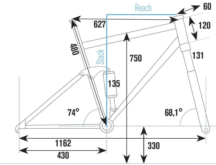   Cannondale Habit Carbon SE