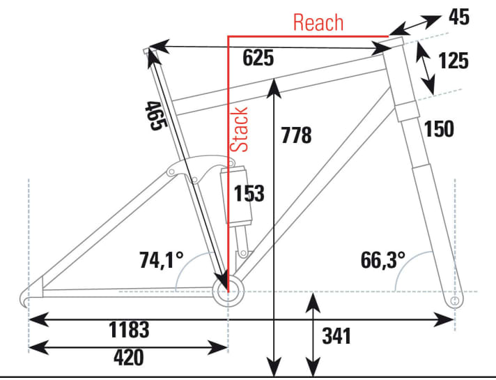   Die Geometrie des Cannondale Trigger 3 im Überblick.