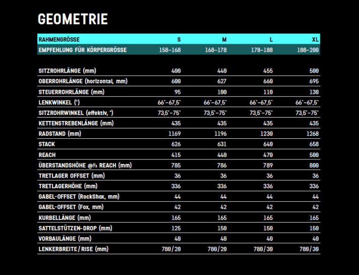   The geometry of the Canyon Strive for 2019 at a glance.