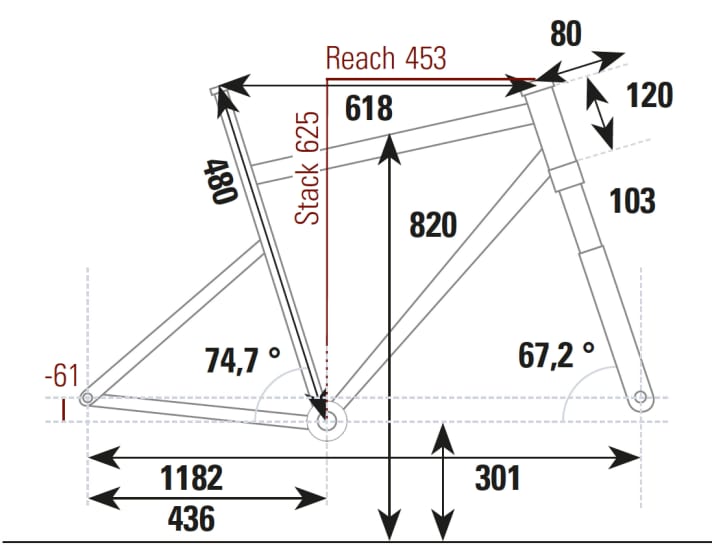   Cannondale Scalpel HT Carbon 2: Geometry data