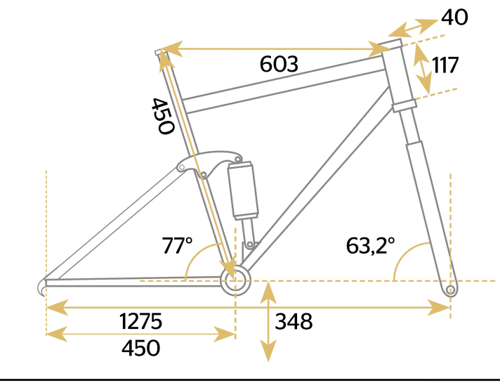 Trek Session 9 - Geometry data