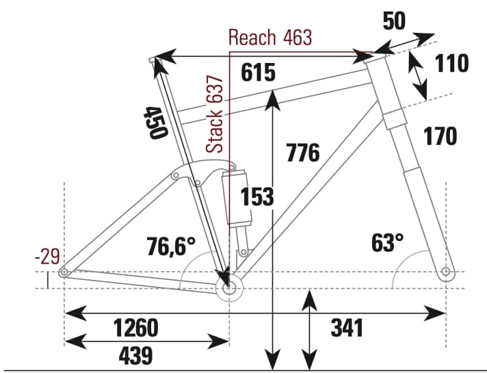 YT Capra 29 Core 2 - Geometry data