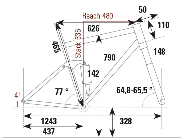 Geometriedaten des Giant Trance X 2