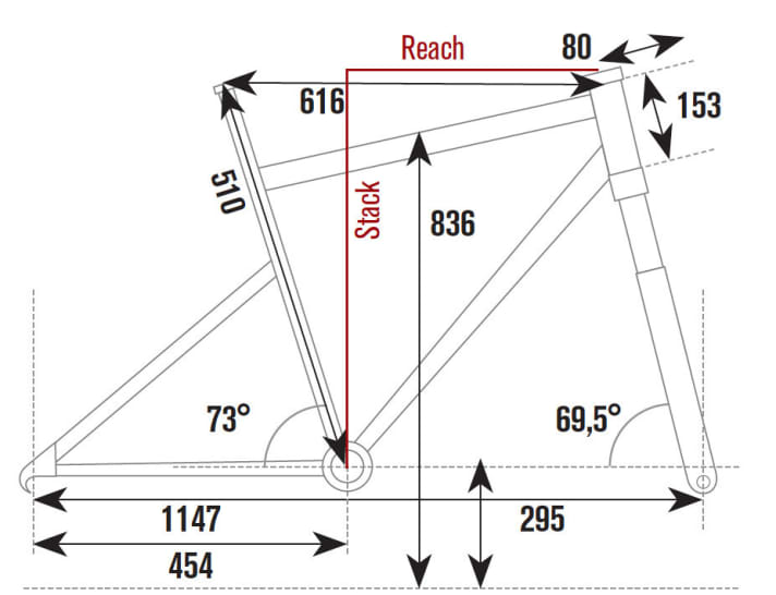   Giant Dirt E+ 1 Ltd - 2899 Euro