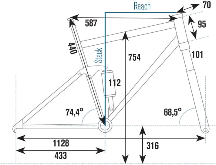   Scott Spark RC 900 SL