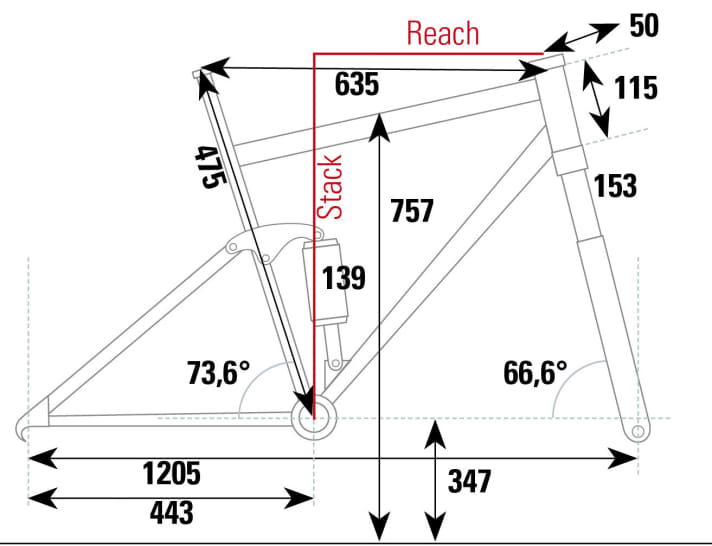   Propain Hugene 29-Zoll