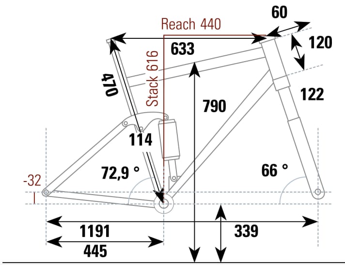 Cube AMS One11 C:68X Pro 29 - Geometriedaten