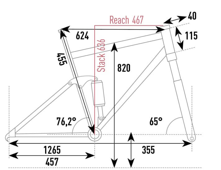 Radon Deft 8.0 - Geometry data
