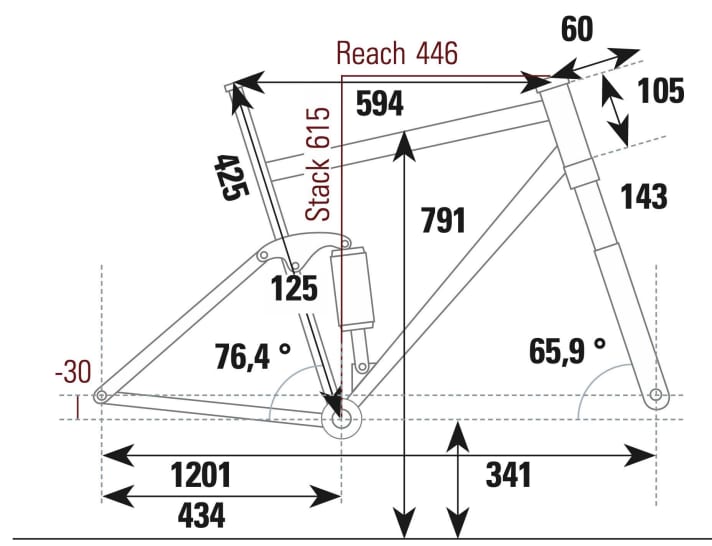 Radon Skeen Trail 10.0 geometry data | BIKE Test Department