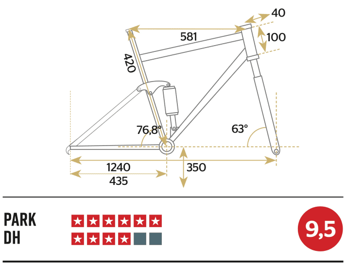 Radon Swoop 10.0 HD - Geometriedaten und Bewertung