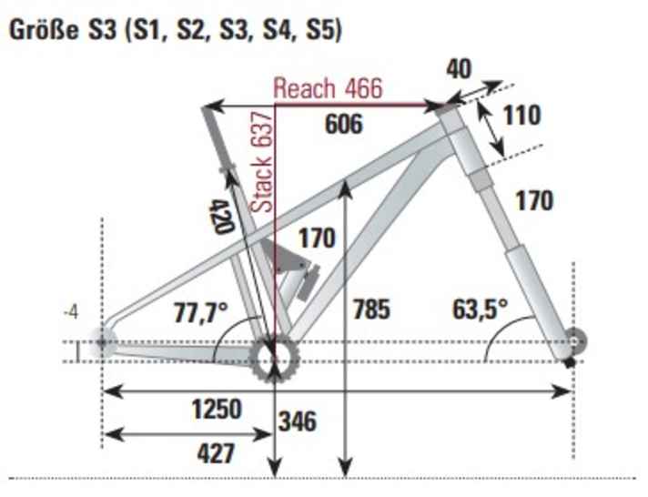 Geometrie des Specialized Status 170 2 in Größe S3 (BIKE-Messung)