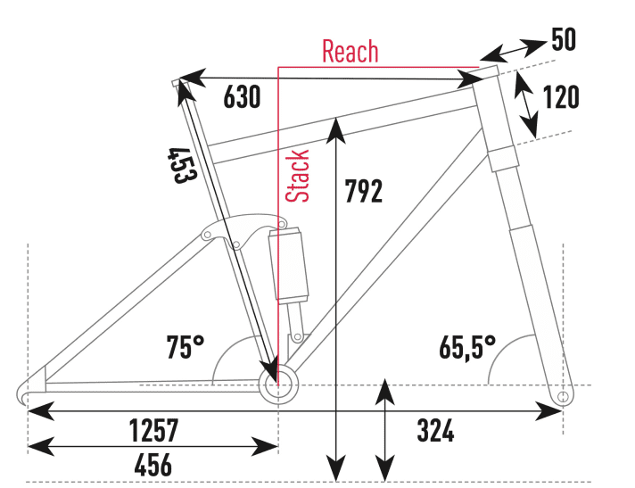 Cube Stereo Hybrid 140 TM - Geometriedaten