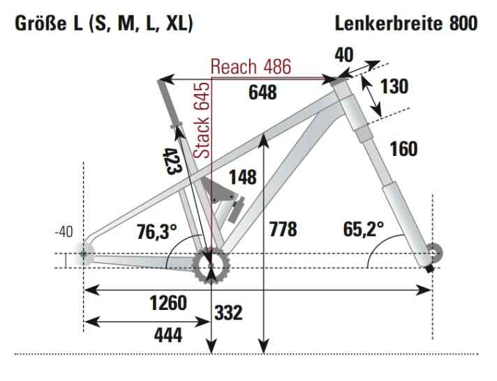 Von BIKE ermittelte Geometrie des Pivot Shuttle AM Ride SLX/XT in Rahmengröße L.