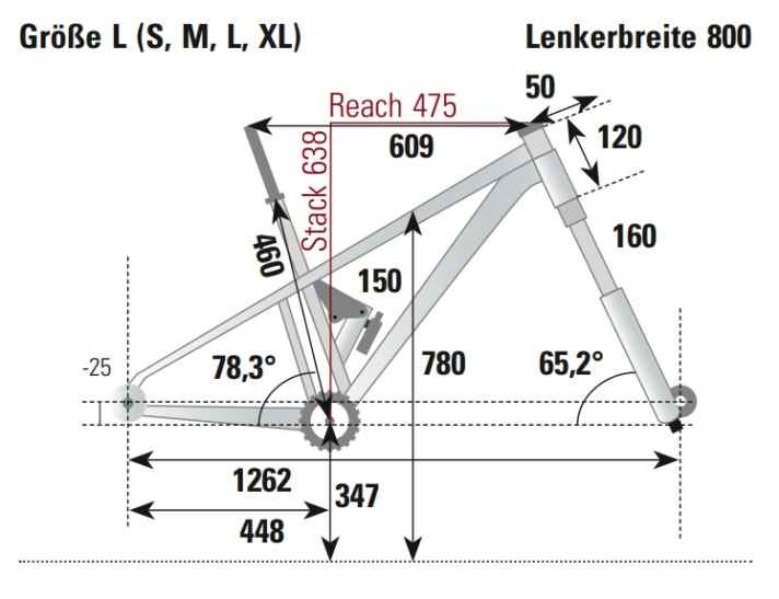 BIKE measurement of the geometry of the Propain Sresh CF 29 Ultimate Trail in frame size L.