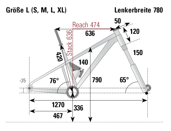 Striking: The long chainstays and the low front height of the Sonic AM 2 ABS.