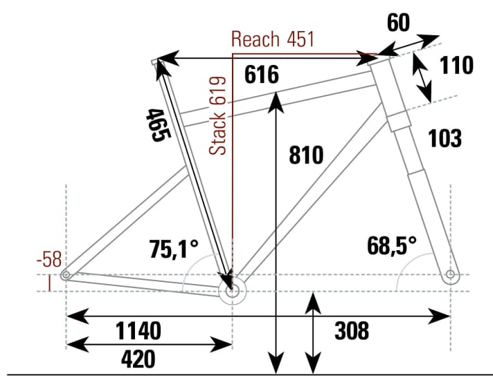 Simplon Razorblade IV SL - Geometry data