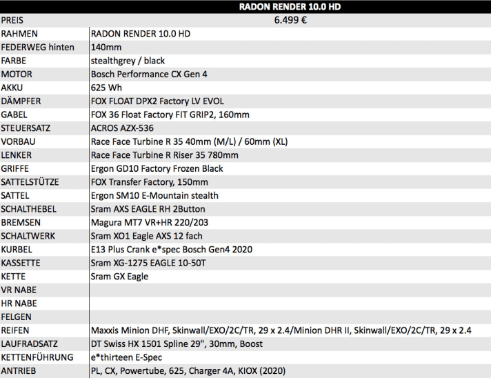 Radon Render 10.0 HD features in detail