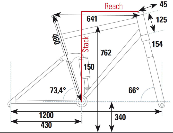   The geometry of the Pivot Mach 5.5 Carbon at a glance.