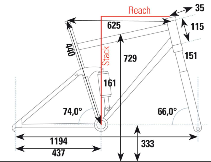   Geometriedaten zum Rose Pikes Peak 3 AM 27,5