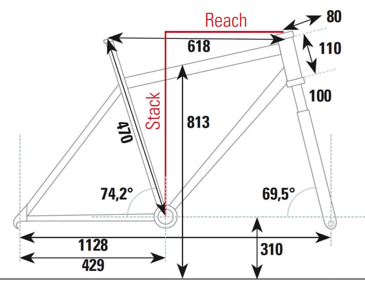   Die Geometrie des Kross Level 13.0 aus dem BIKE-Testlabor.