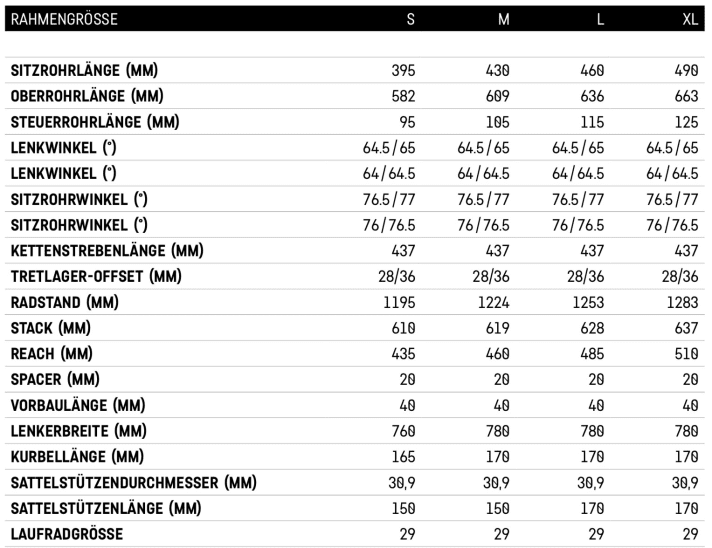   In terms of geometry, the new Canyon Spectral Extreme explores the limits.
