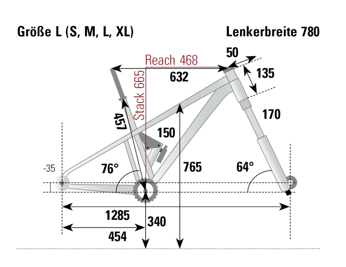 Die Geometrie des Scott Patron, so wie wir sie im BIKE-Testlabor gemessen haben.
