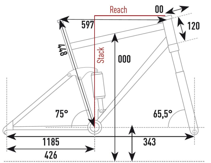   Die Geometrie des Rocky Mountain Powerplay im Überblick.