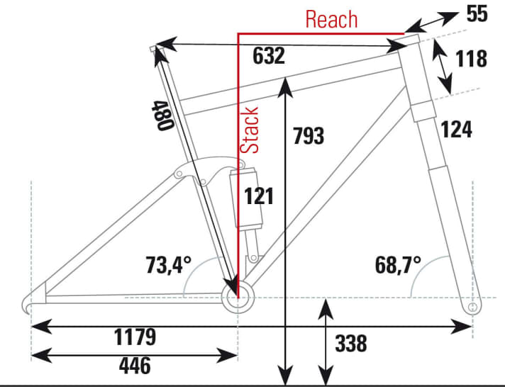   Die Geometrie des BMC Speedfox 01 aus dem BIKE-Testlabor.