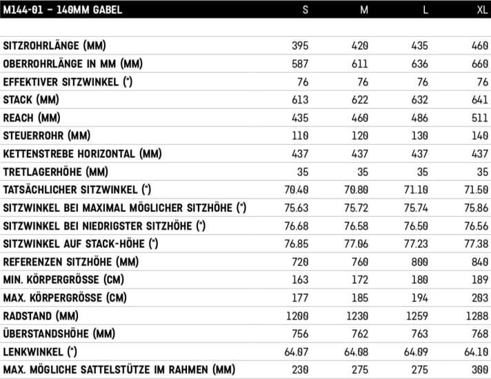   The geometry data for the Spectral 125 in the low setting. If you turn the flip chip on the shock mount, the steering angle and seat angle become half a degree steeper. At the same time, the bottom bracket is raised or lowered by eight millimetres.