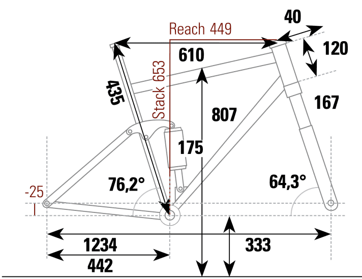 Project Europe Bike Alutech Fanes - Geometriedaten  