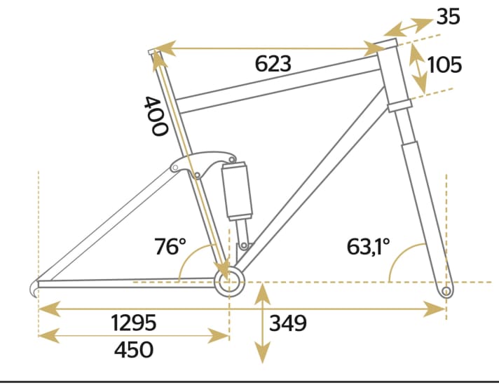Mondraker Summum Carbon RR - Geometry data
