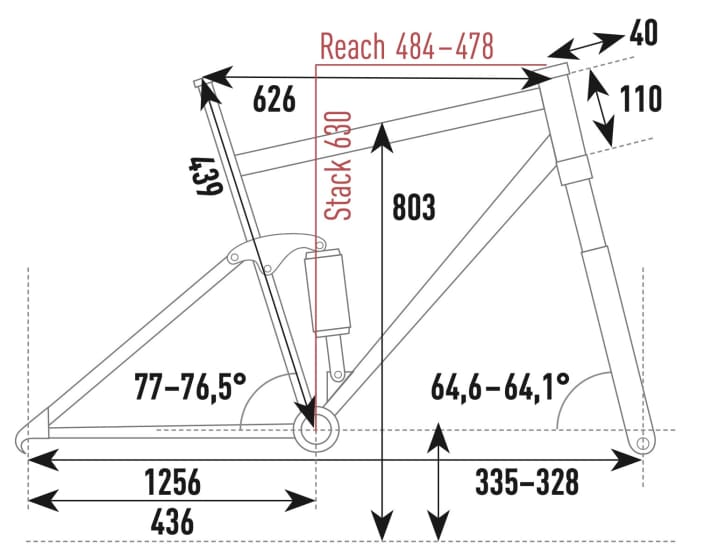 Rocky Mountain Instinct Powerplay C70 - Geometriedaten