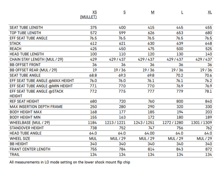 Geometry Canyon Spectral