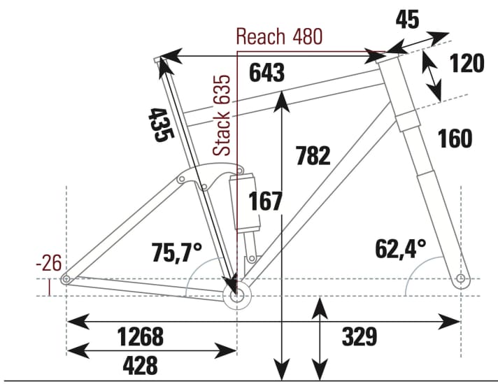 Specialised Status 160 - Geometry data