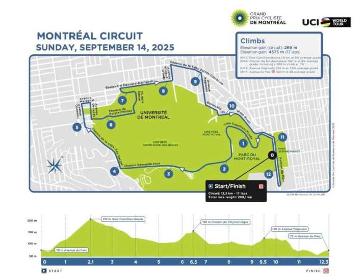 The track information for the 2025 Grand Prix de Montreal