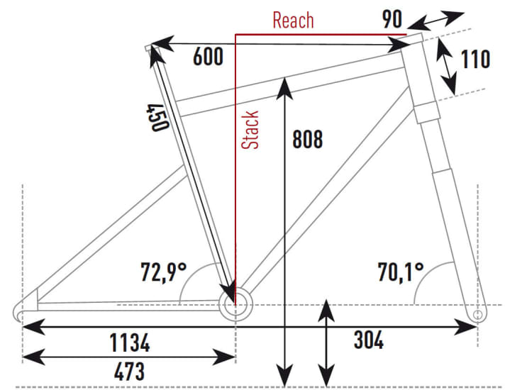   Cube Reaction Hybrid HPA SL 500