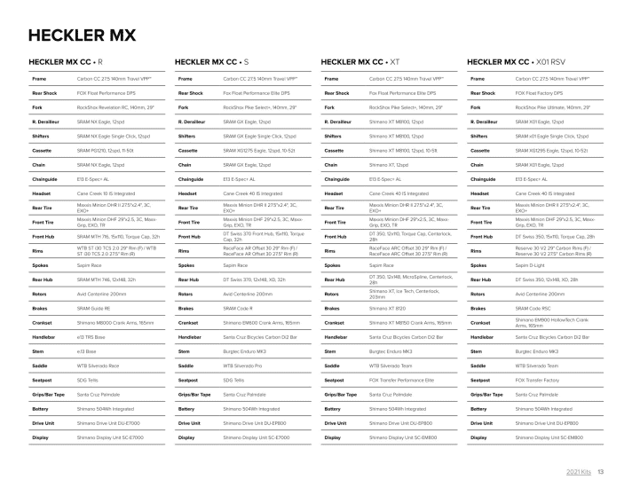   Equipment overview Santa Cruz Heckler MX.