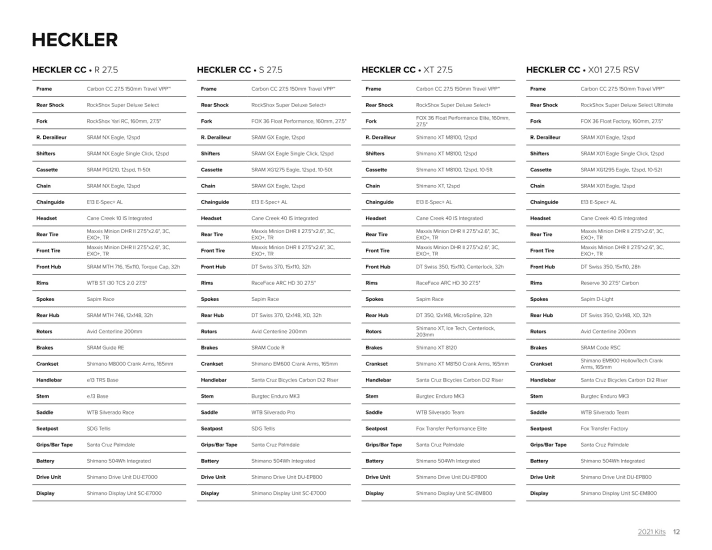   An overview of the equipment packages for the Heckler variants.