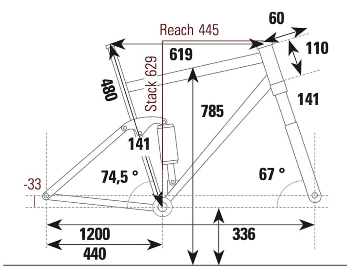 Canyon Neuron CF 9.0 geometry data