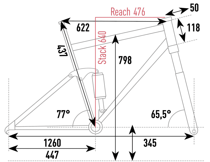 Focus Jam² SL - Geometry data