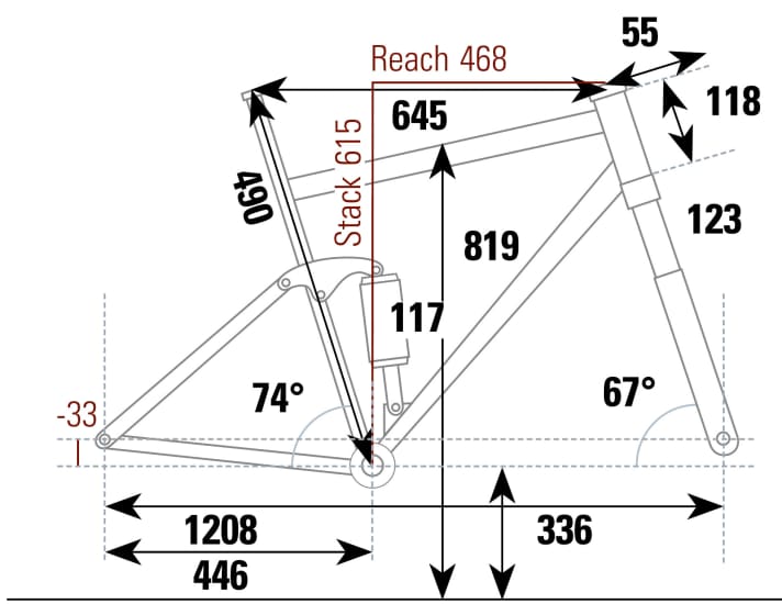 Nicolai Saturn 11 - Geometriedaten 