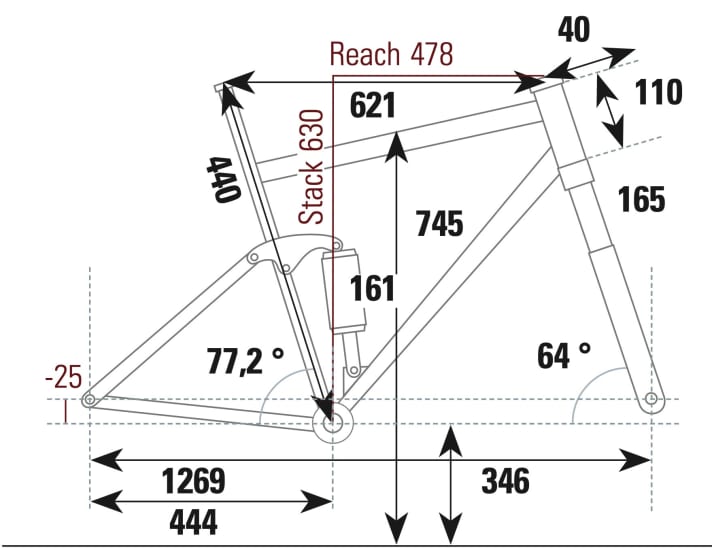 Prime Thunderflash S - Geometry data