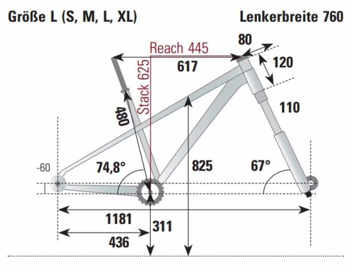 Geometrie des Cannondale Scalpel HT Lab71 in Rahmengröße L.