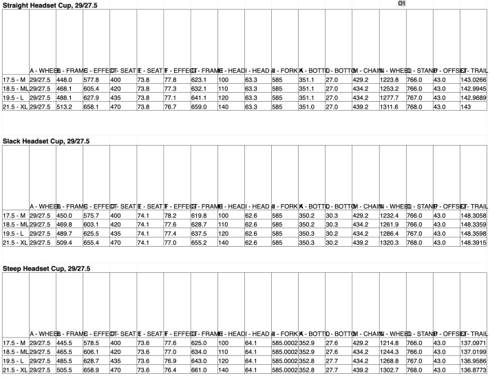 The geometry of the Trek Slash with neutral headset shell, flat headset shell and steep headset shell (from top to bottom).