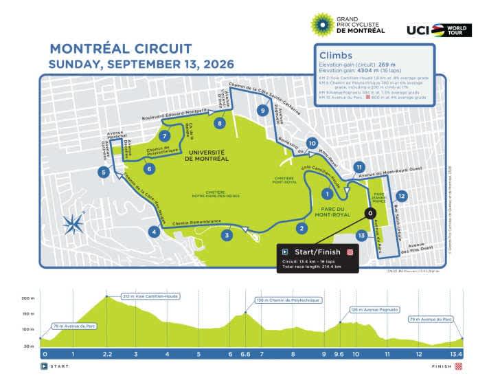 Le parcours du Grand Prix cycliste de Montréal