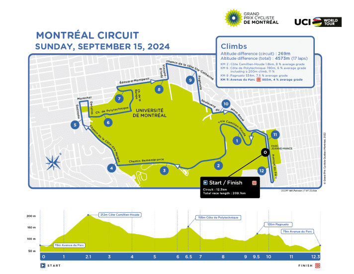 Route & elevation profile of the Grand Prix Cylcliste de Montreal 2024
